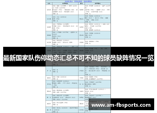最新国家队伤停动态汇总不可不知的球员缺阵情况一览